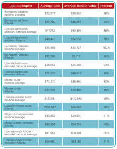 Men laying new hardwood flooring