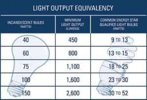 Men laying new hardwood flooring