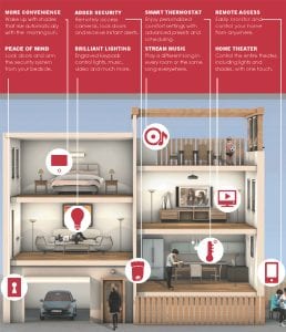 Atlanta Audio and Automation