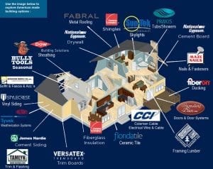 American Made Building Options